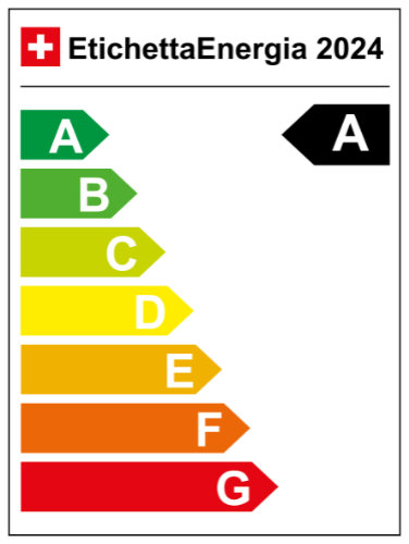 Etichetta Energia: A